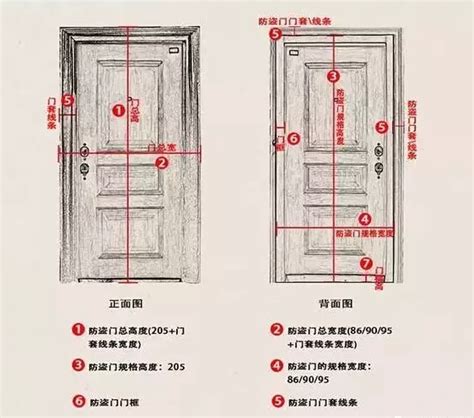 門框寬度|標準門寬完全指南